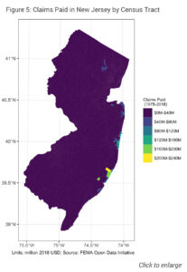 Figure 5 claims paid