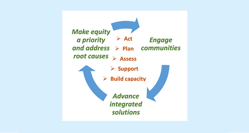 Advancing a Climate Change and Health Agenda for New Jersey-Opportunities for Action