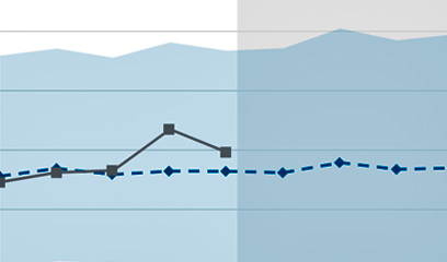 Climate Dashboard