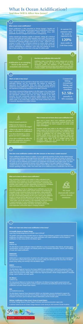 Ocean acidification Infographic